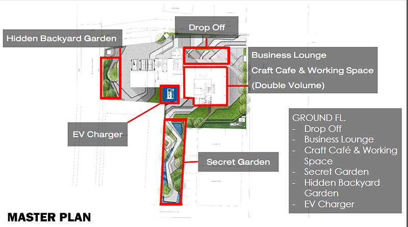 Knightsbridge Space Rama 9 site map