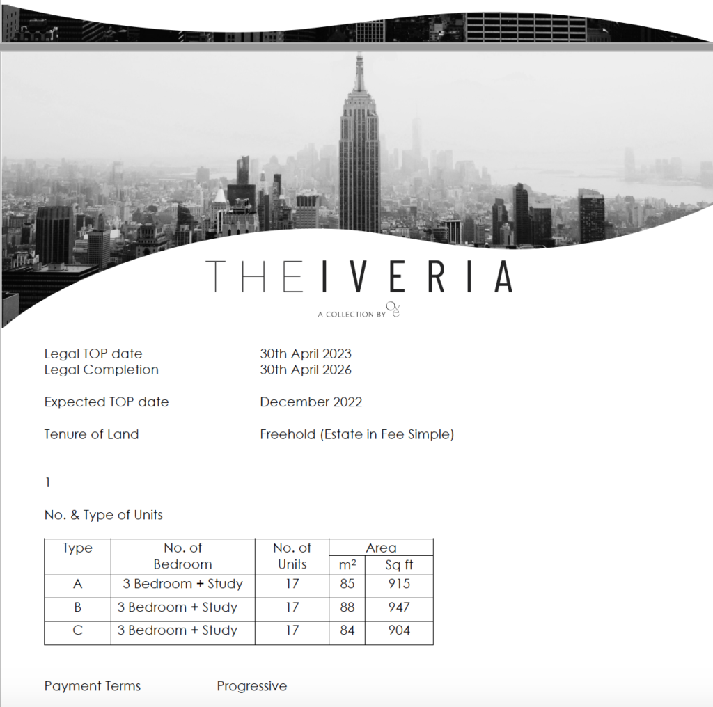 The Iveria factsheet unit mix.