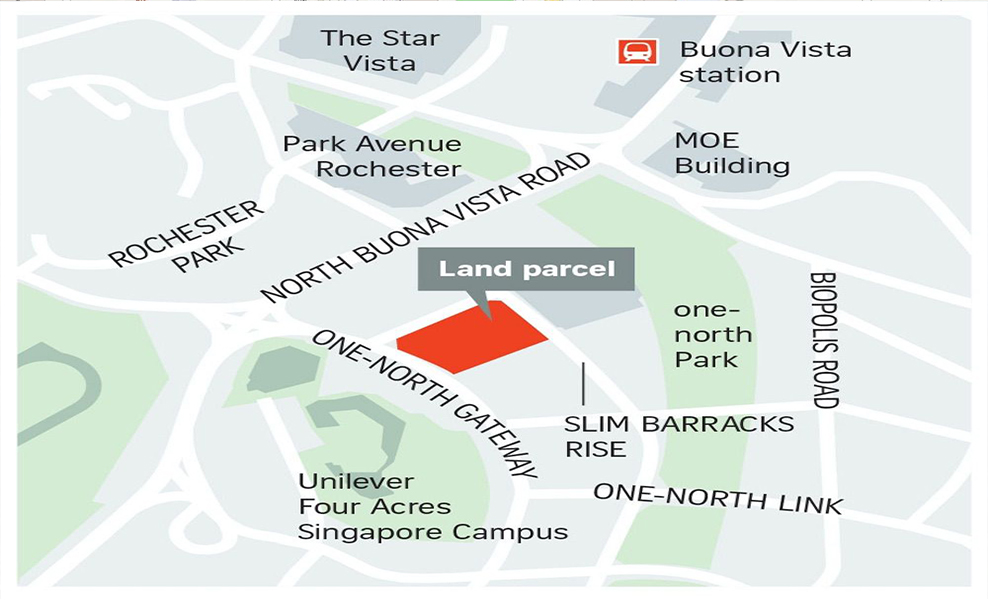 One-North-Gateway-Land-Parcel