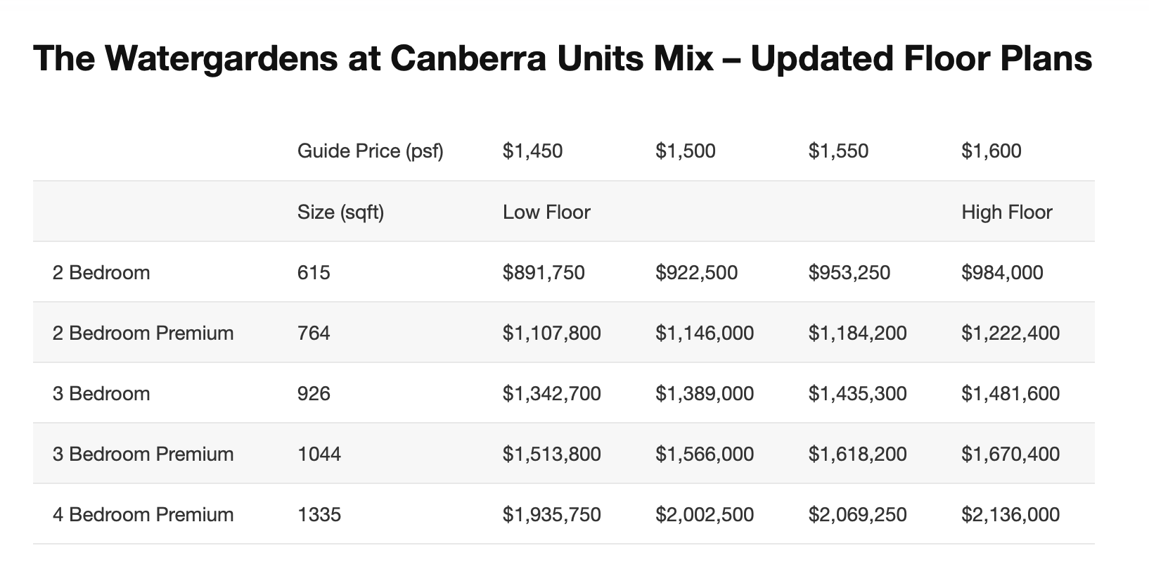 the watergardens the watergardens unit prices