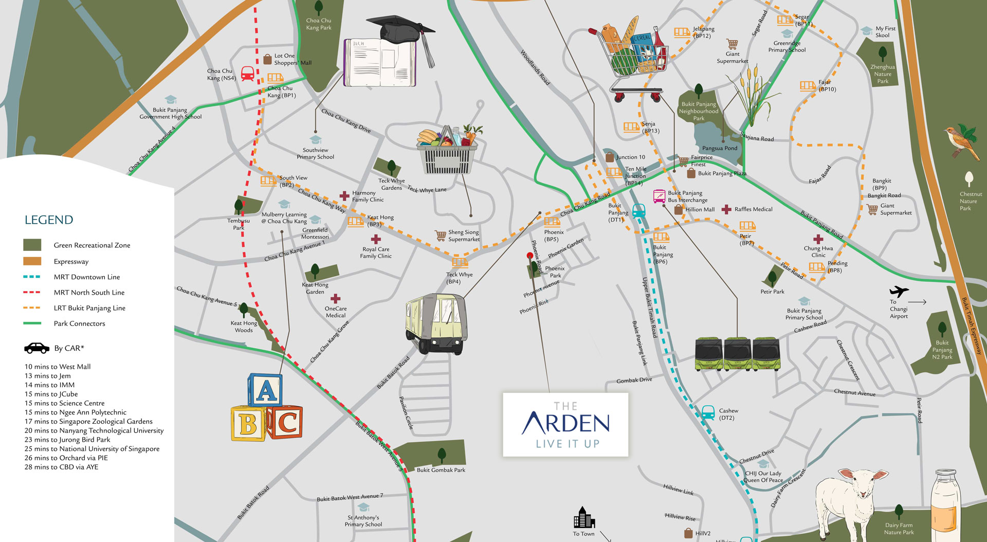 The Arden