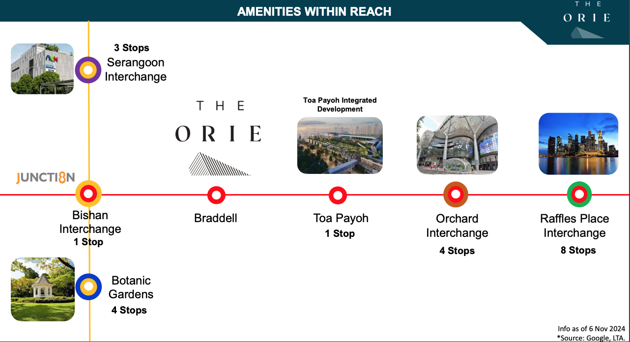 The Orie Residences The Orie Residences Amenities